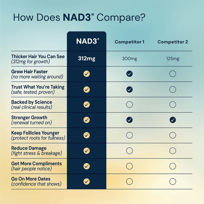 NAD3® 60 • Un suplemento dietético totalmente natural NAD+ Booster® (suministro para 1 mes) 