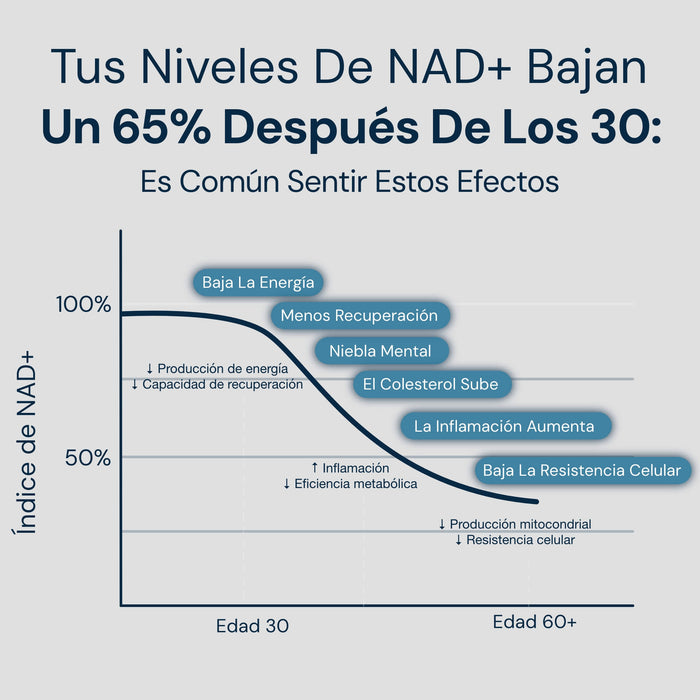 NAD3® 30 • Un suplemento dietético totalmente natural NAD+ Booster® (suministro para 15 días)