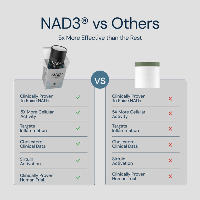 NAD3® 30 • Un suplemento dietético totalmente natural NAD+ Booster® (suministro para 15 días)