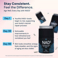 NAD3® 60 • Un suplemento dietético totalmente natural NAD+ Booster® (suministro para 1 mes) 