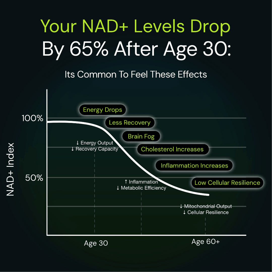 NAD3 Extra Strength - 60 Capsules