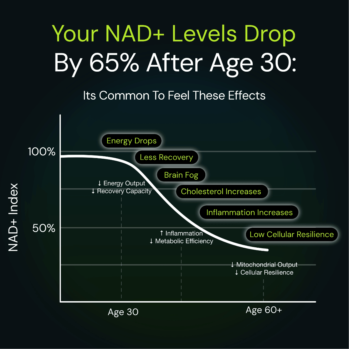 NAD3 Extra Strength clinical study card